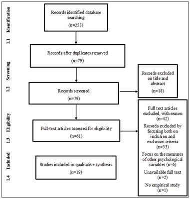 The Psychological Distance and Climate Change: A Systematic Review on the Mitigation and Adaptation Behaviors